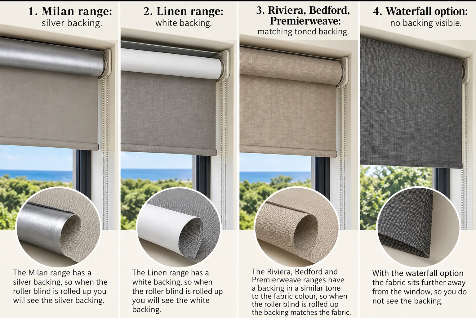 Custom Blinds Shutters & Awnings roller blockout guide: Milan silver backing, Linen white backing, Riviera, Bedford and Premierweave backing in a muted tone of the front fabric, and the waterfall roll option concealing the backing.
